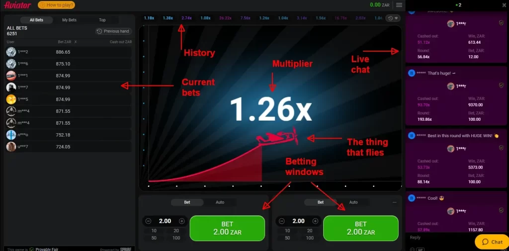 The Anatomy of Aviator and any other crash game