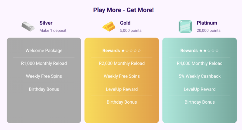 SlotClub loyalty program